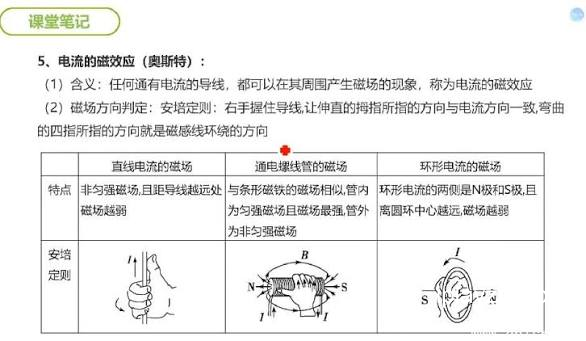 谭哥模型物理全套 高中物理 高考冲刺 网盘下载