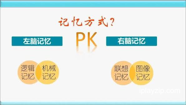 2026 最强大脑 100 天记忆特训 右脑绘图记忆系统 17 节记忆力训练课程 720P 高清视频教程 网盘下载 2026 最强大脑 100 天记忆特训 右脑绘图记忆系统 17 节记忆力训练课程 720P 高清视频教程 网盘下载